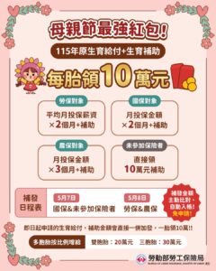 生育補助10萬